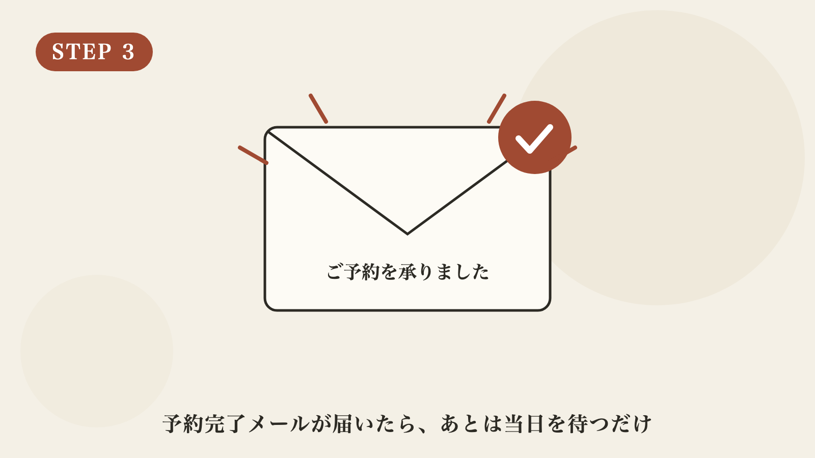 STEP3 完了メール