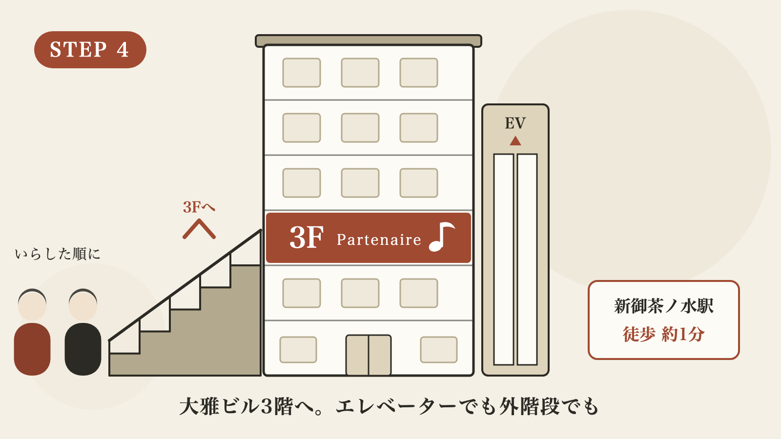 STEP4 会場への道
