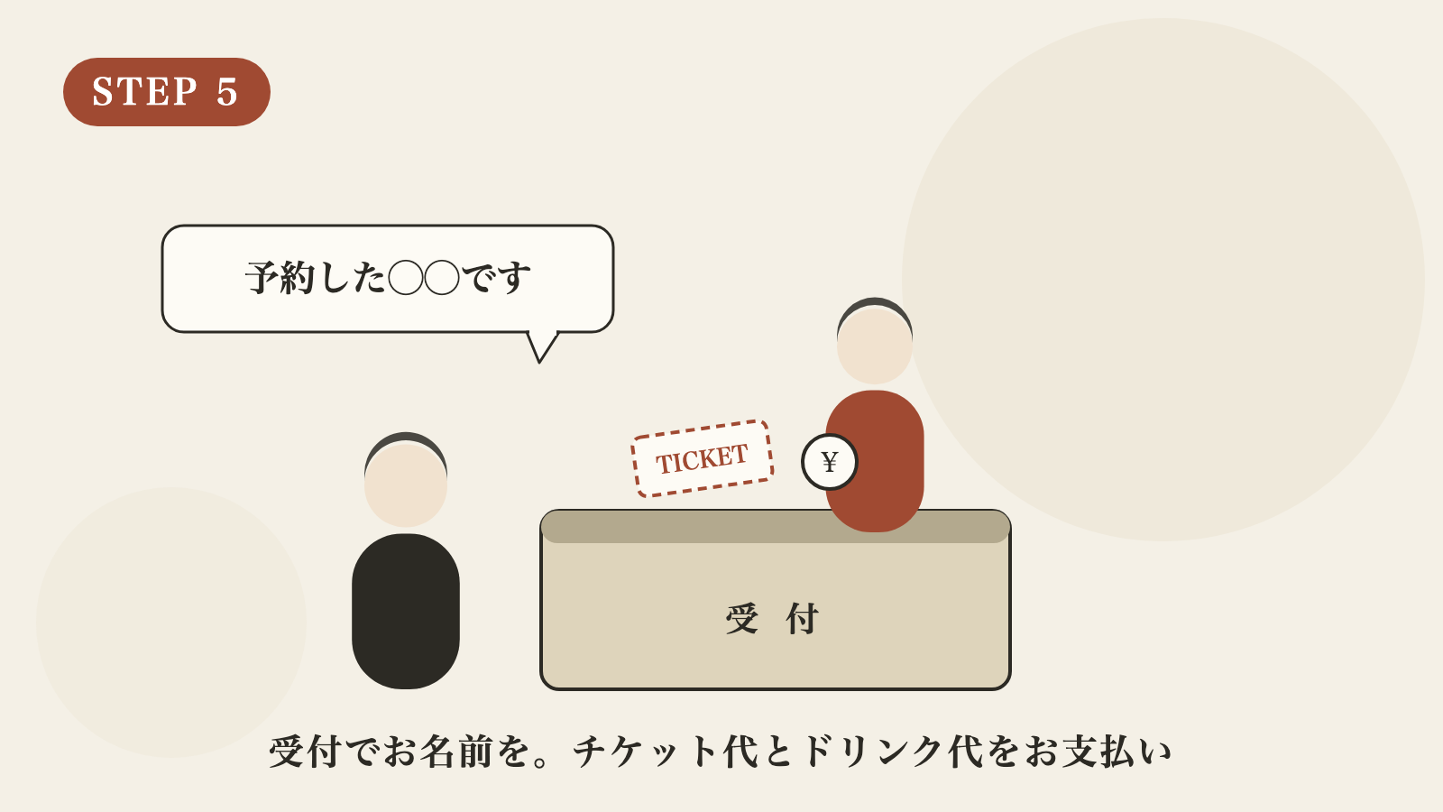 STEP5 受付