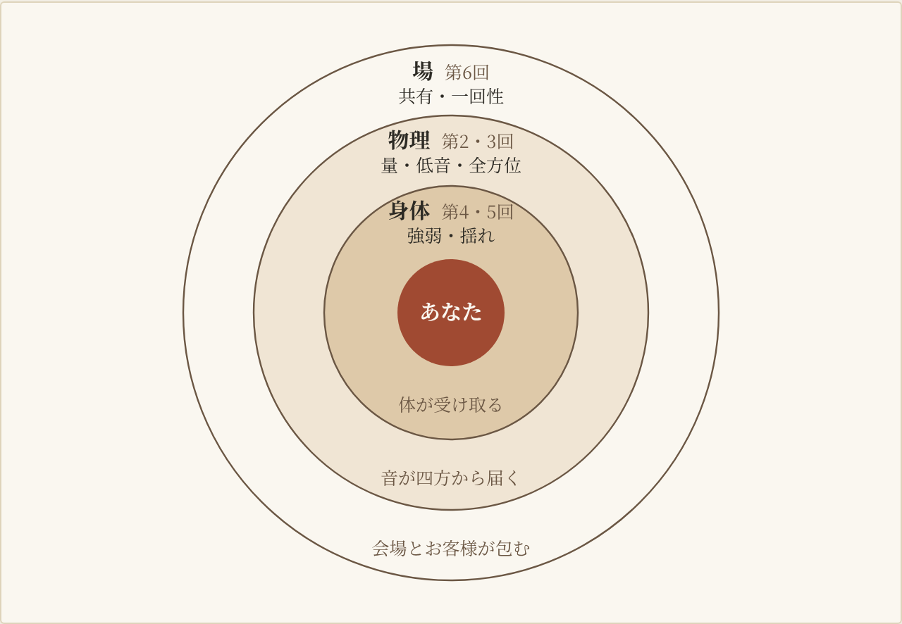 図2 3つの理由の見取り図